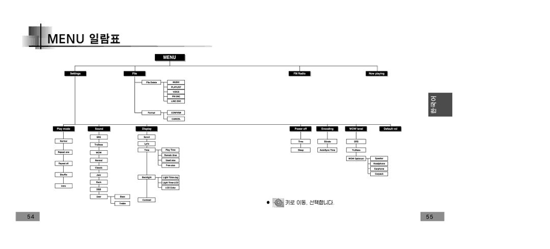 Samsung YP-T5V/XSV manual 