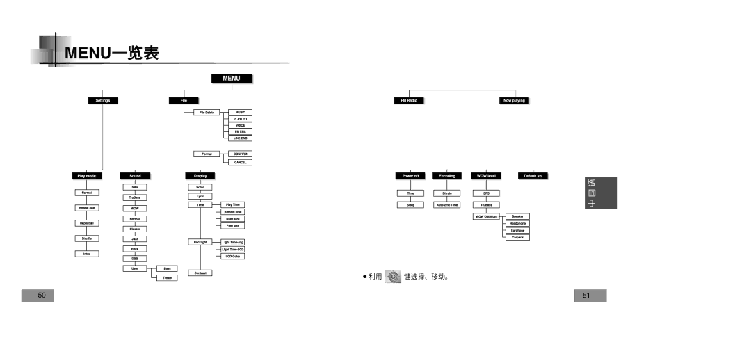 Samsung YP-T5V/XSV manual Menu 