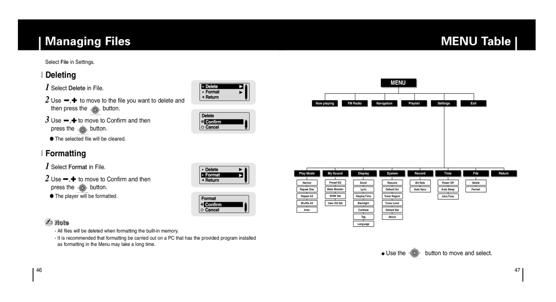 Samsung YP-T6 manual Managing Files, Menu Table, Deleting 