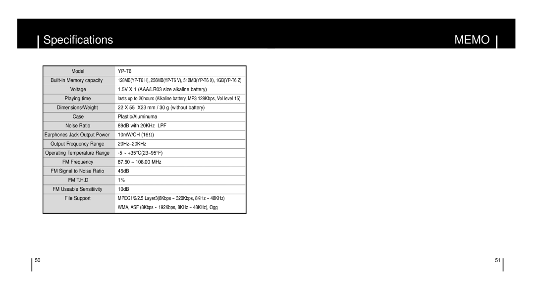 Samsung YP-T6 manual Specifications, Memo 