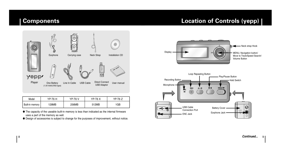 Samsung YP-T6 manual Components, Location of Controls yepp, Continued 