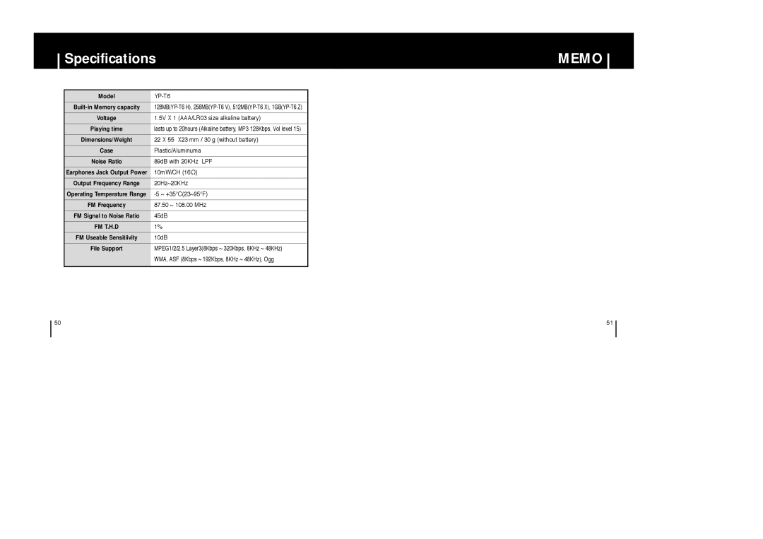 Samsung YP-T6X appendix Specifications, Memo 