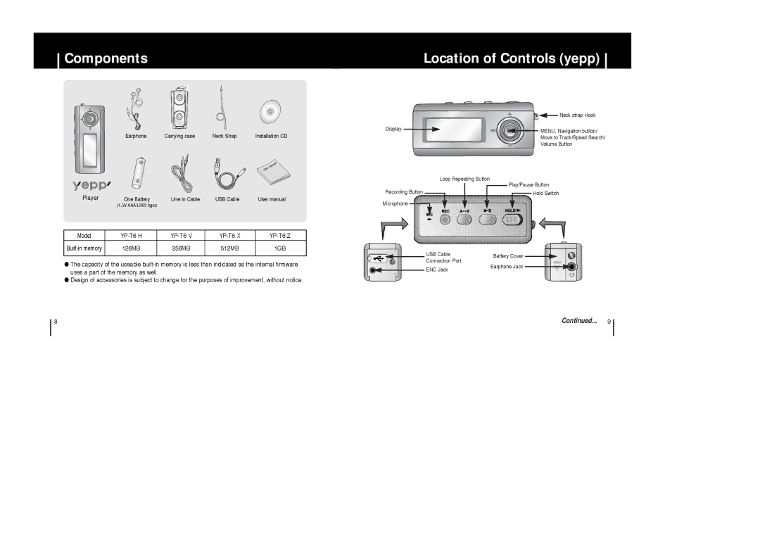 Samsung YP-T6X appendix Components Location of Controls yepp, 1GB 