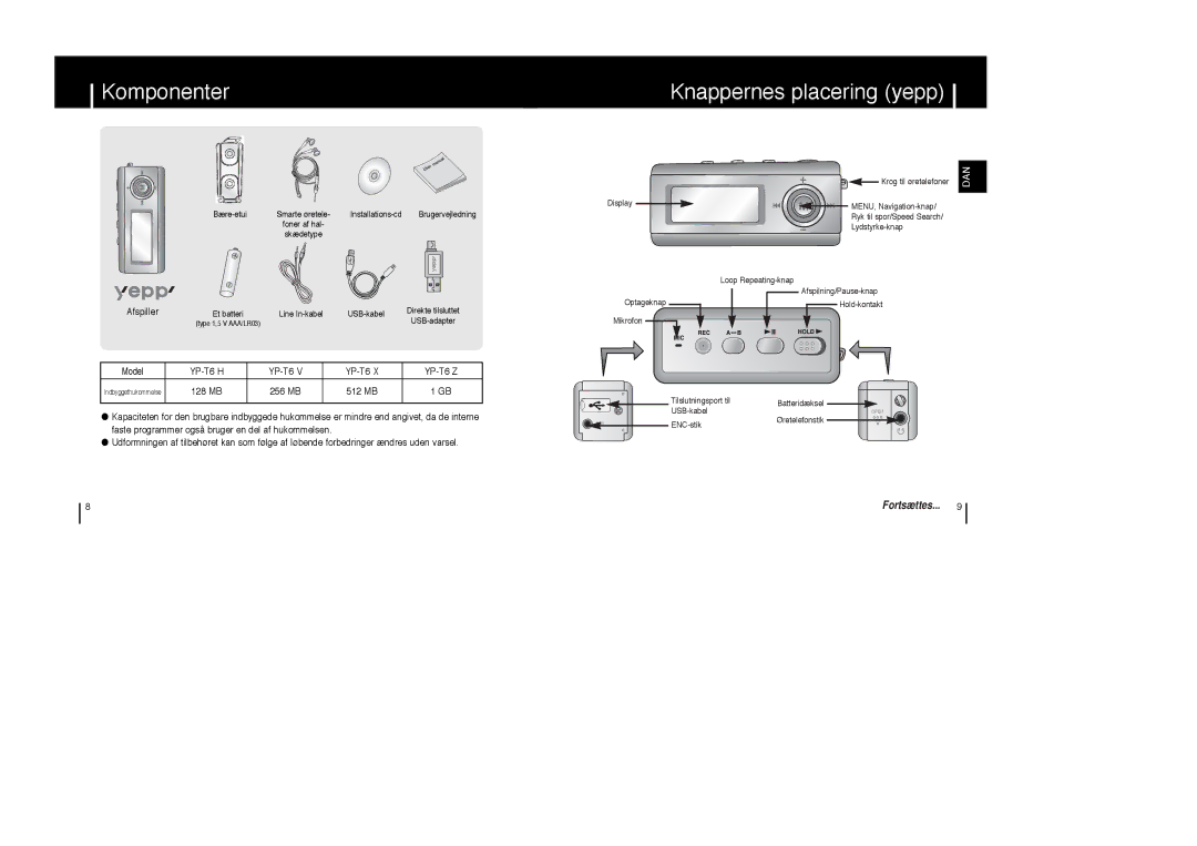 Samsung YP-T6Z/ELS, YP-T6X/ELS, YP-T6V/ELS manual Komponenter Knappernes placering yepp, YP-T6 H YP-T6 Z 