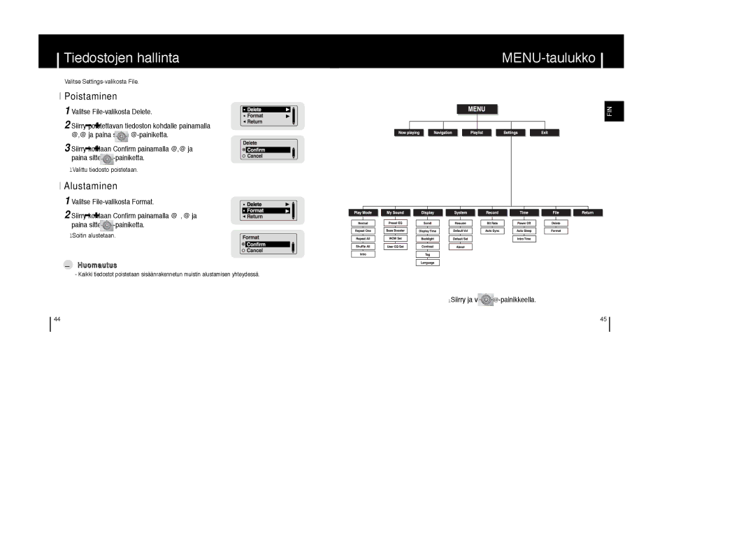 Samsung YP-T6Z/ELS, YP-T6X/ELS, YP-T6V/ELS Tiedostojen hallinta, MENU-taulukko, Poistaminen, Valitse File-valikosta Delete 