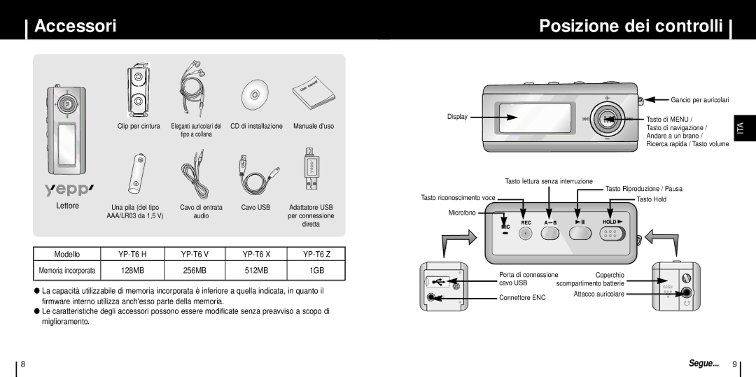 Samsung YP-T6H/CHN, YP-T6X/ELS, YP-T6Z/ELS, YP-T6X/REE, YP-T6H/ELS, YP-T6V/ELS, YP-T6V/XFO Accessori, Posizione dei controlli 