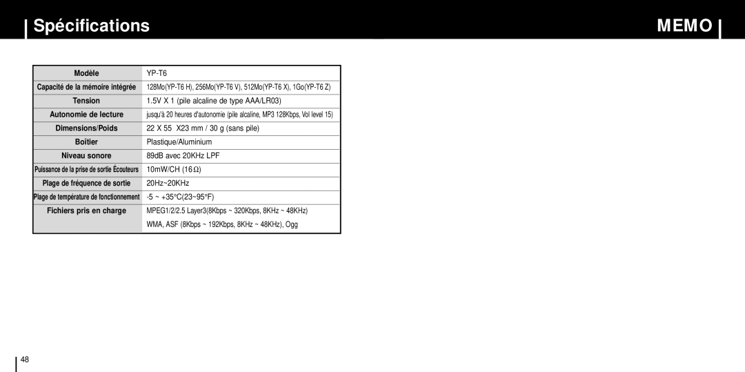 Samsung YP-T6VL/ELS, YP-T6X/ELS, YP-T6ZL/ELS, YP-T6Z/ELS, YP-T6X/REE, YP-T6H/ELS, YP-T6XL/ELS, YP-T6X/XAA Spécifications, Memo 