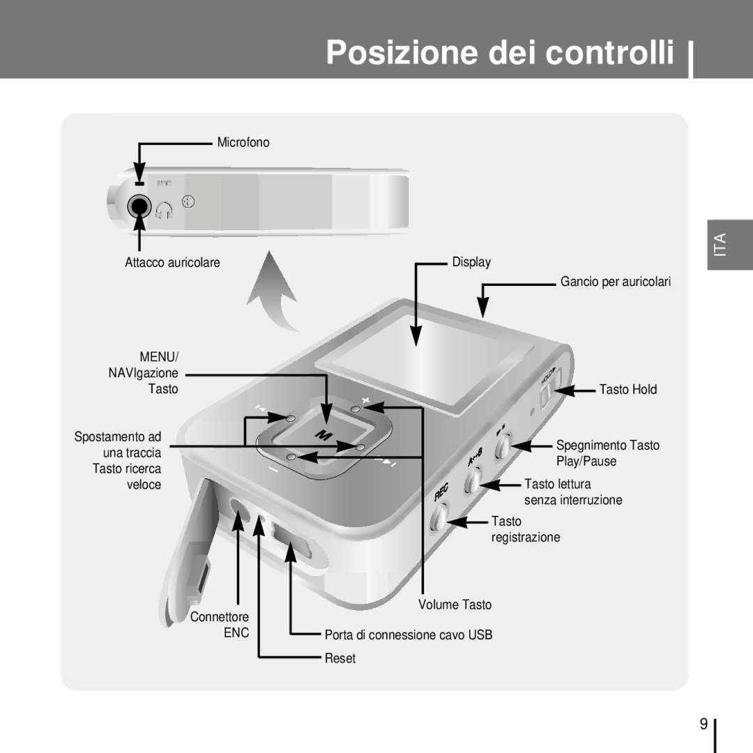 Samsung YP-T7FZS/XET, YP-T7FQB/ELS, YP-T7FZS/ELS, YP-T7FZB/ELS, YP-T7FQS/ELS manual Posizione dei controlli, Enc 