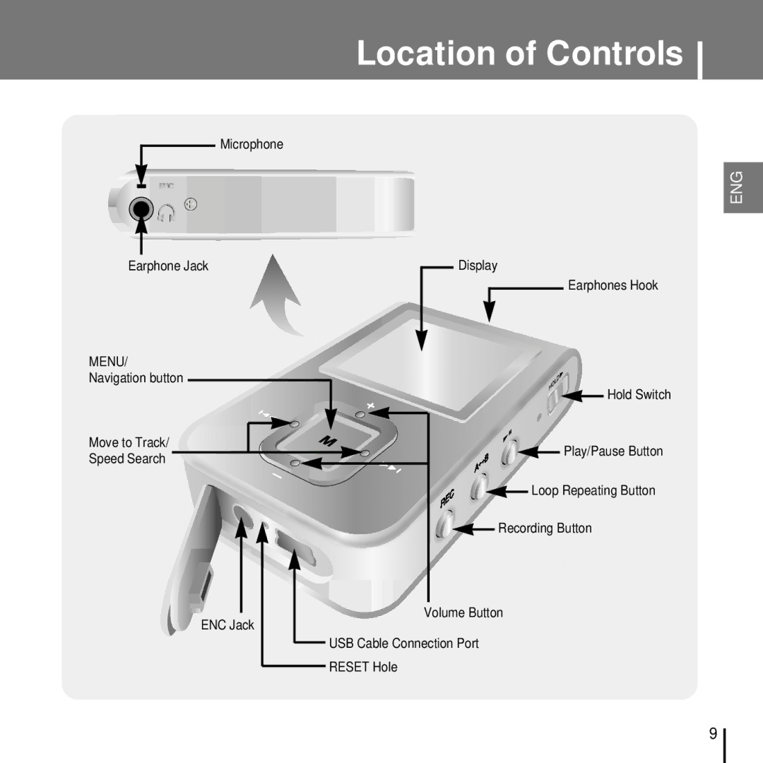 Samsung YP-T7FQS/ELS, YP-T7FQB/XEF, YP-T7FZS/XEF, YP-T7FXB/EDC, YP-T7FZS/EDC, YP-T7FXB/ELS, YP-T7FQB/ELS Location of Controls 