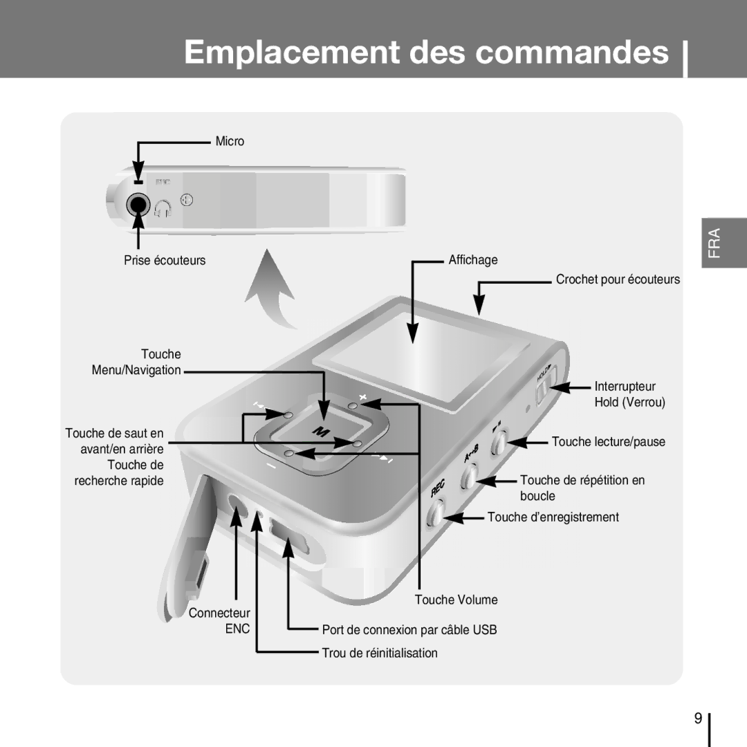 Samsung YP-T7FZS/XEF, YP-T7FQB/XEF, YP-T7FXB/EDC, YP-T7FZS/EDC, YP-T7FXB/ELS, YP-T7FQB/ELS manual Emplacement des commandes 