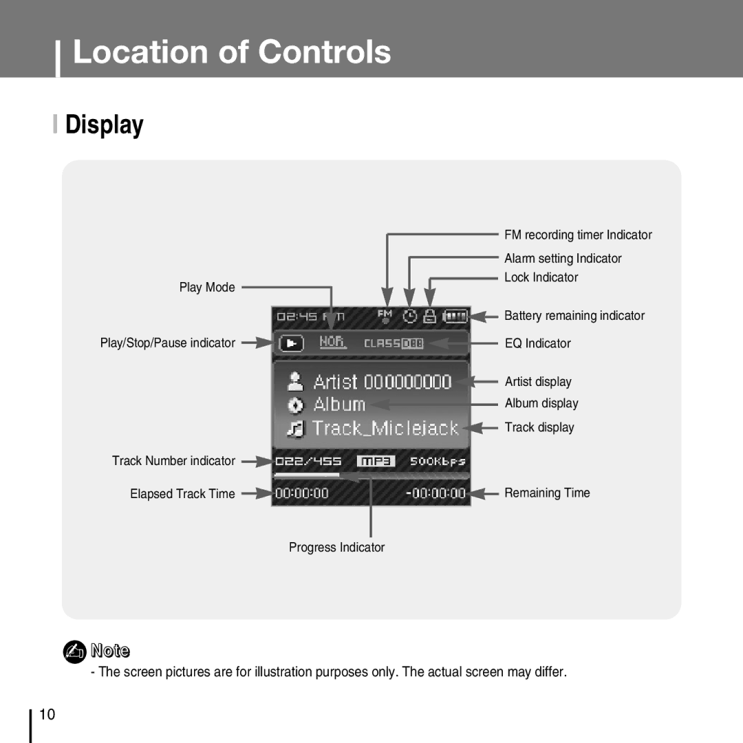 Samsung YP-T7FQ, YP-T7FZ, YP-T7FX, YP-T7FV manual Display 