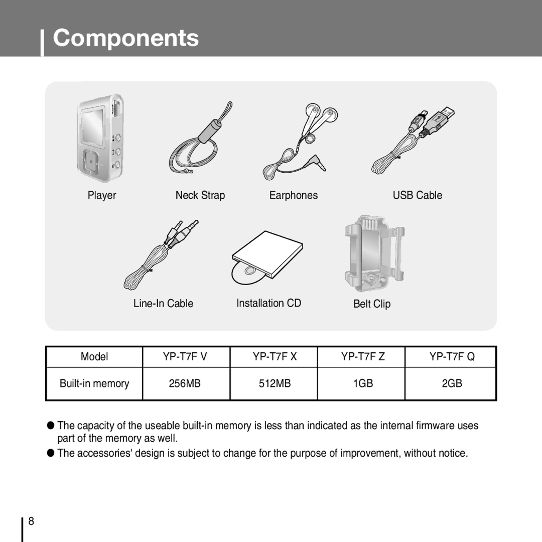 Samsung YP-T7FZ, YP-T7FX, YP-T7FQ, YP-T7FV Components, Player Neck Strap Earphones, Line-In Cable Installation CD Belt Clip 