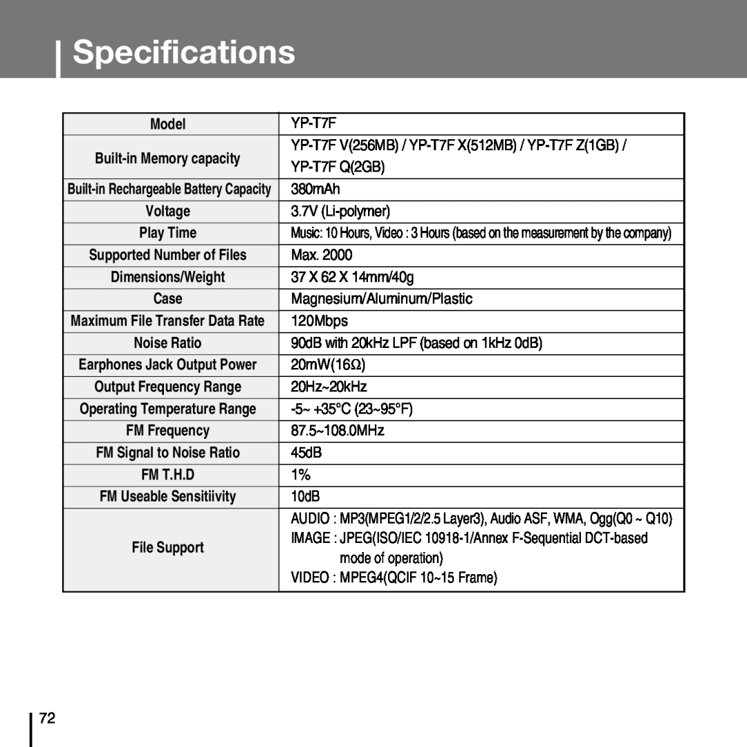 Samsung YP-T7FZ, YP-T7FX, YP-T7FQ, YP-T7FV manual Specifications, Model 