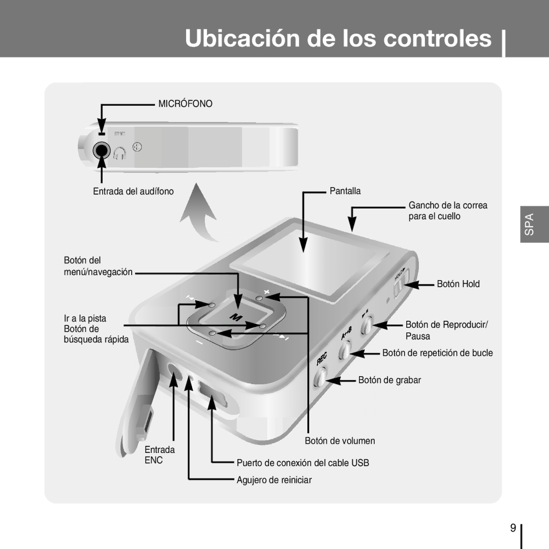 Samsung YP-T7FXB/ELS, YP-T7FZS/XEF, YP-T7FZS/ELS, YP-T7FZS/XET manual Ubicación de los controles, Enc 