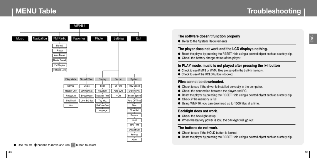 Samsung YP-T7J manual Menu Table, Troubleshooting 