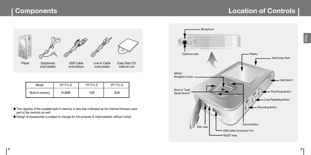 Samsung YP-T7J manual Components, Location of Controls 