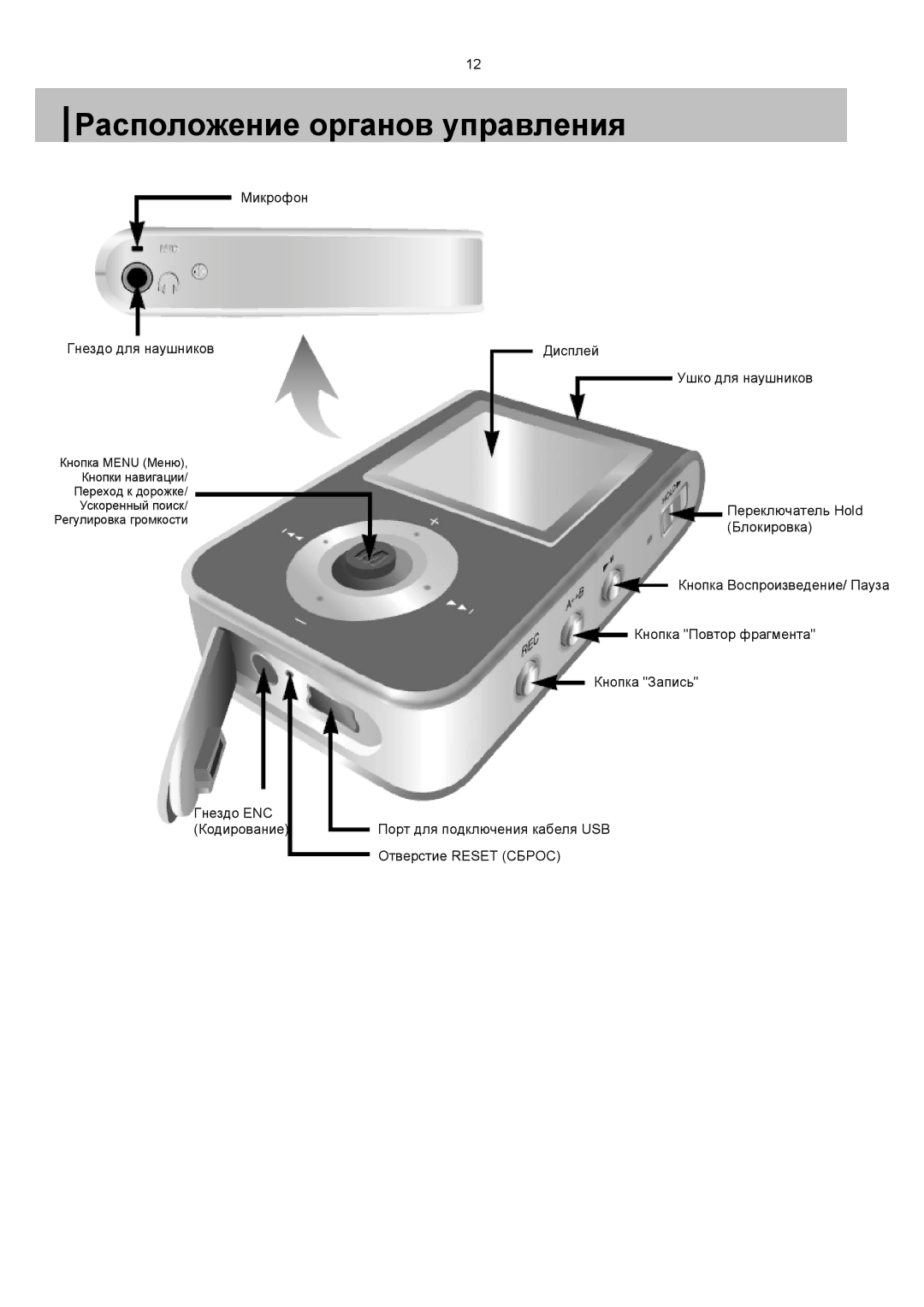 Samsung YP-T7V/XFO, YP-T7X/XFO manual Расположение органов управления, Микрофон Гнездо для наушников 