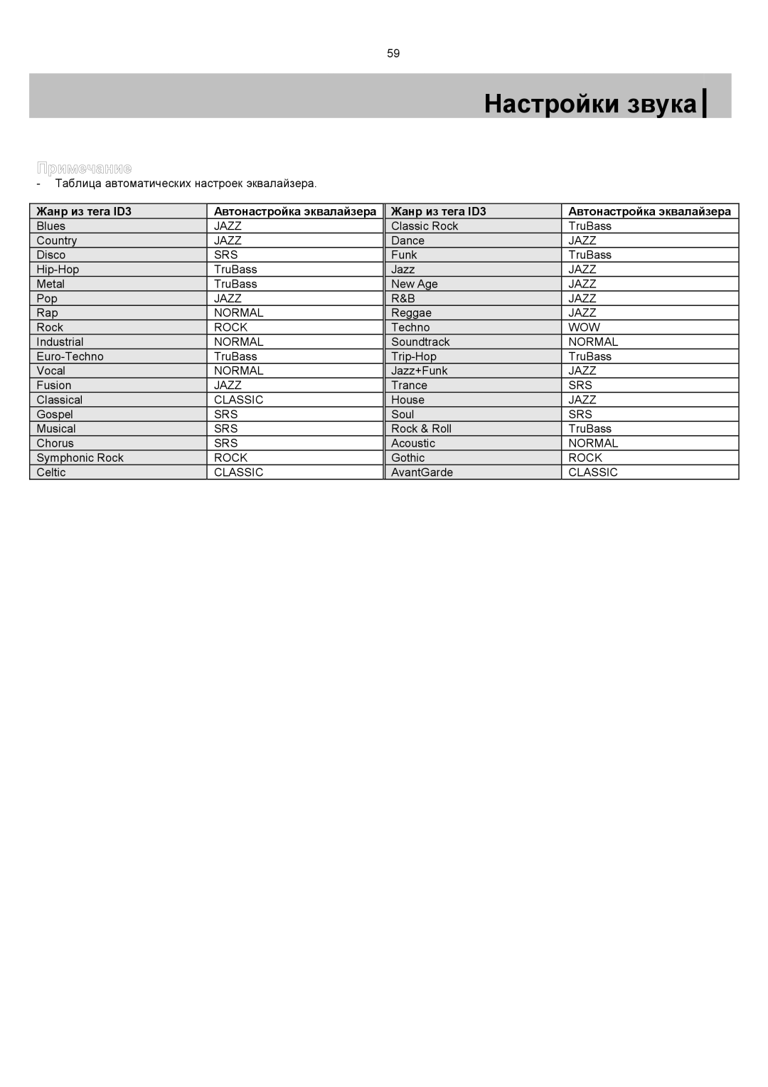 Samsung YP-T7X/XFO, YP-T7V/XFO manual Жанр из тега ID3 Автонастройка эквалайзера 