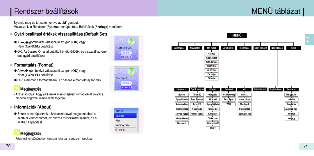 Samsung YP-T7Z/ELS, YP-T7X/ELS, YP-T7V/ELS manual Menü táblázat, ❿ Formattálás Format, ❿ Információk About 