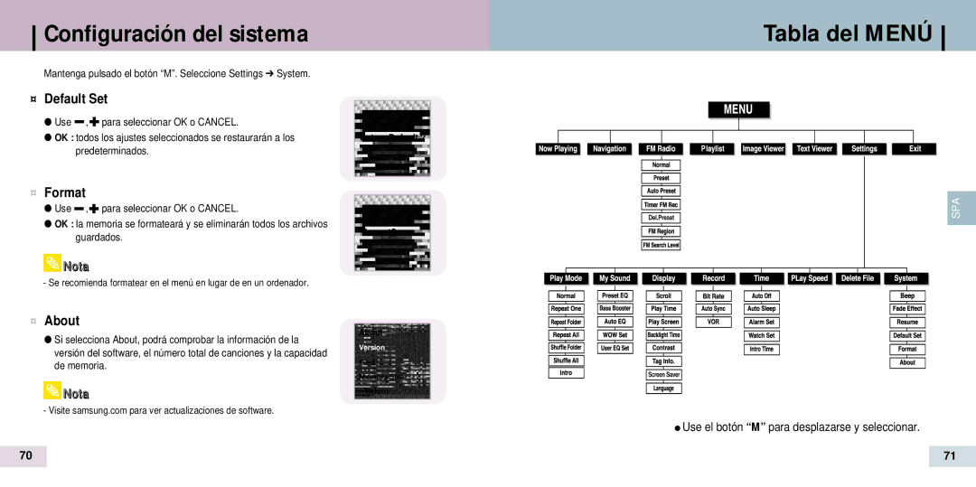 Samsung YP-T7Z/ELS, YP-T7X Tabla del Menú, ¤ Default Set, ¤ Format, ¤ About, Use el botón M para desplazarse y seleccionar 