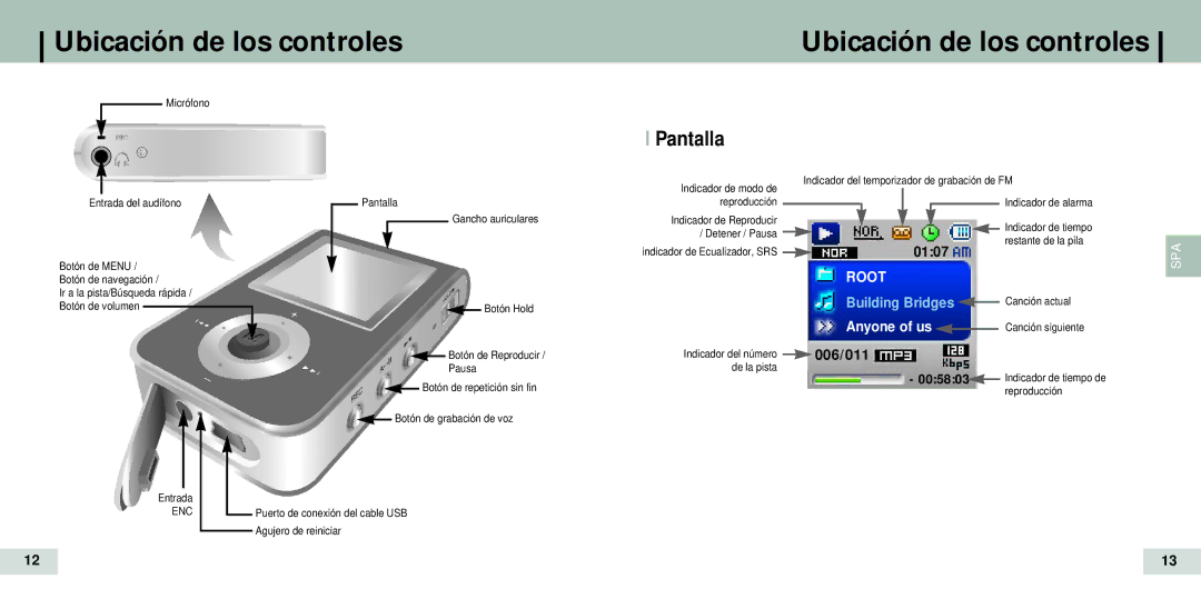 Samsung YP-T7Z/ELS, YP-T7X/ELS manual Ubicación de los controles, Pantalla 