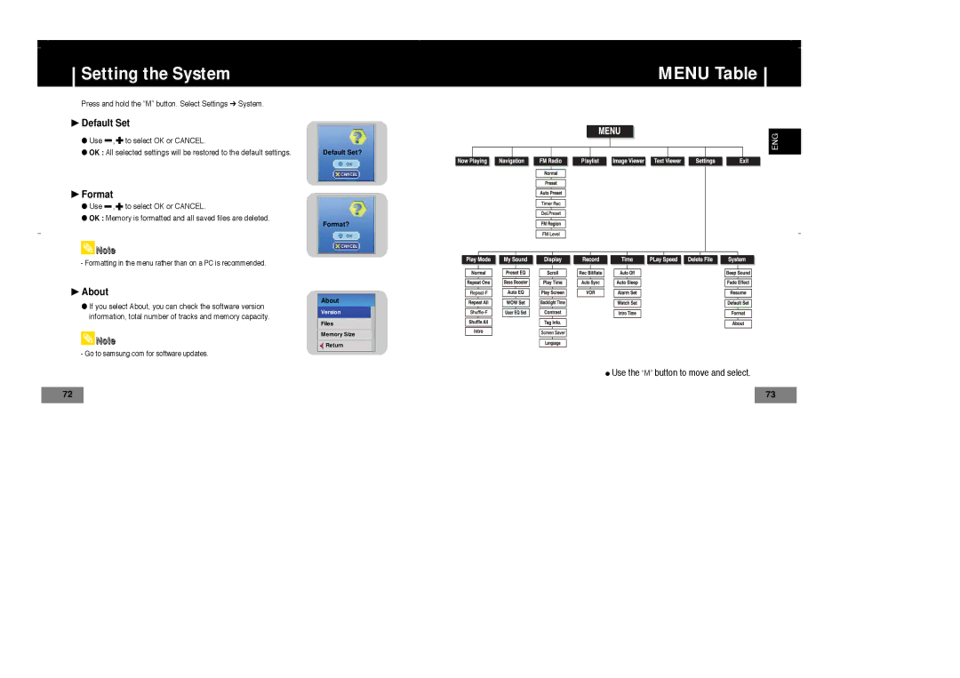 Samsung YP-T7V/XFO, YP-T7Z/ELS, YP-T7X/ELS manual Menu Table, Default Set, Format, About, Use the M button to move and select 