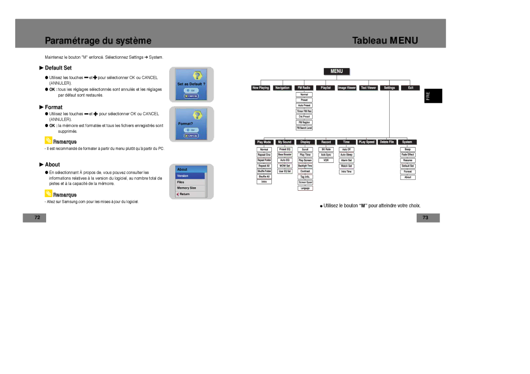 Samsung YP-T7X/ELS, YP-T7Z/ELS Tableau Menu, Default Set, Format, About, Utilisez le bouton M pour atteindre votre choix 