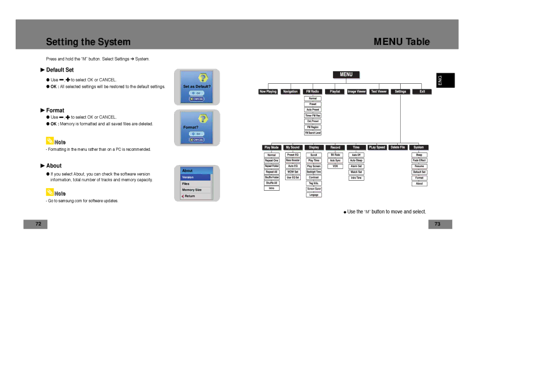 Samsung YP-T7X/ELS, YP-T7Z/ELS, YP-T7Z/XAA manual Menu Table, Default Set, Format, About, Use the M button to move and select 