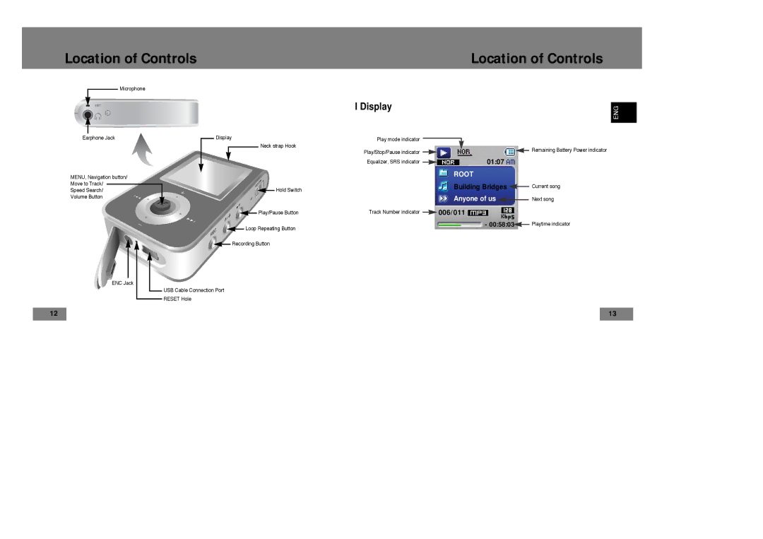 Samsung YP-T7X/XAA, YP-T7Z/ELS, YP-T7X/ELS, YP-T7Z/XAA manual Location of Controls, Display 