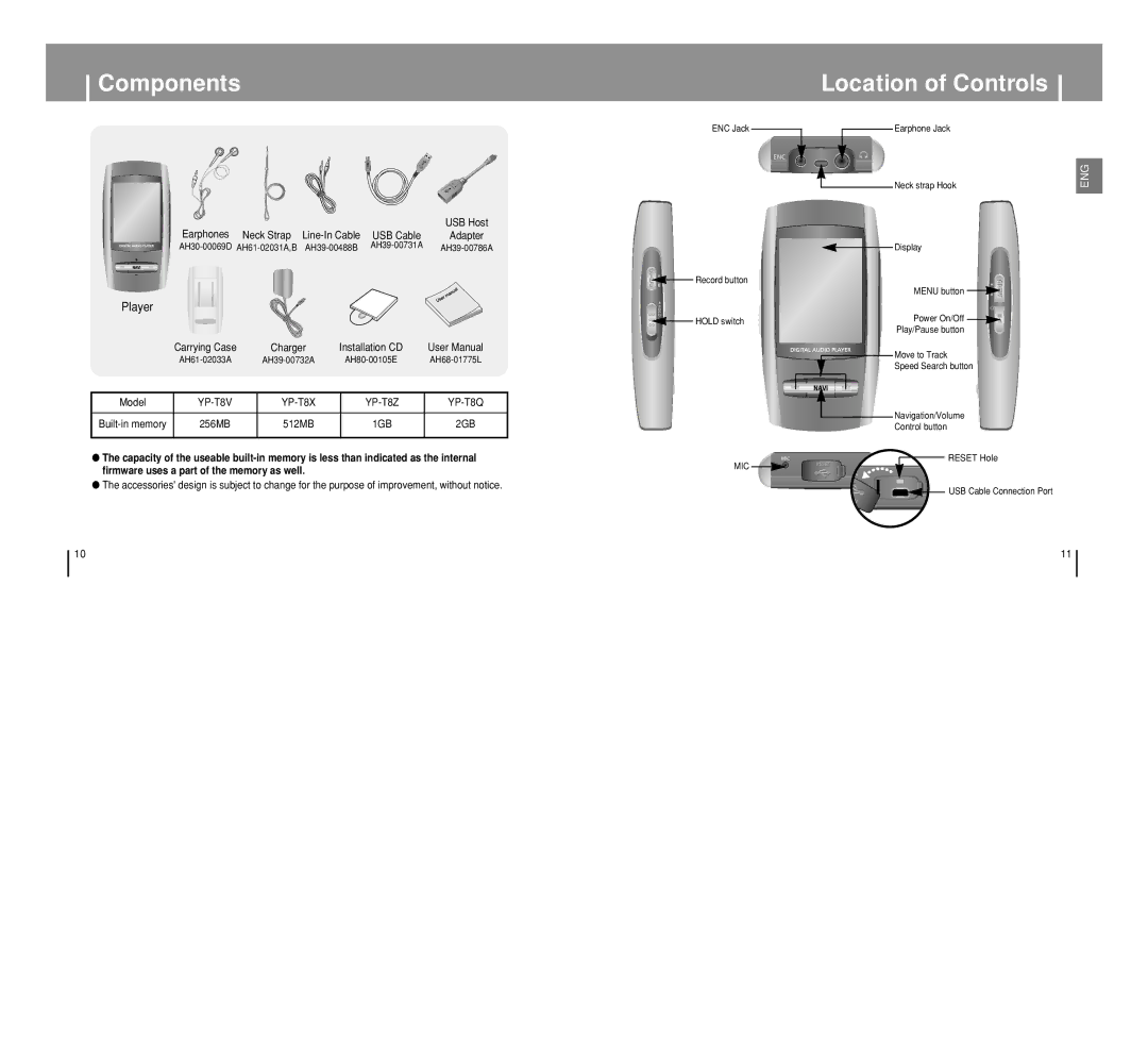 Samsung YP-T8 manual Components, Location of Controls, Player 