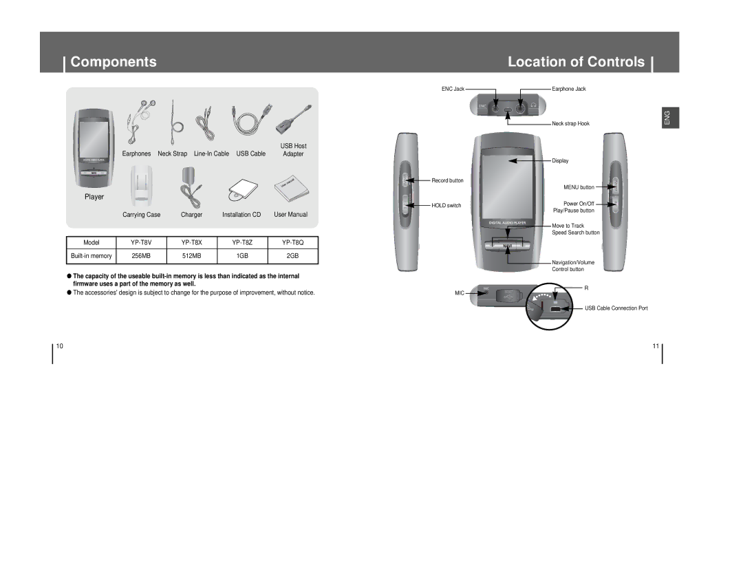 Samsung YP-T8V/AAW, YP-T8A/ELS manual Components, Location of Controls, Player, Carrying Case Charger Installation CD Model 