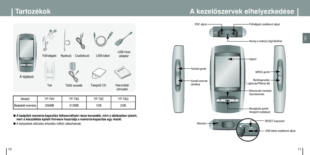 Samsung YP-T8Q/ELS manual Tartozékok Kezelôszervek elhelyezkedése, Lejátszó, Fülhallgató Nyakszíj Csatlakozó USB kábel 