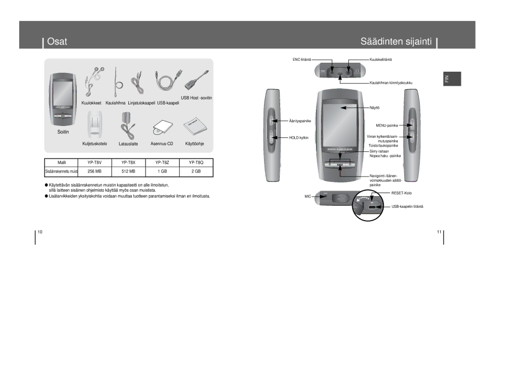 Samsung YP-T8X/ELS Osat, Säädinten sijainti, Soitin, Kuljetuskotelo Latauslaite Asennus-CD Käyttöohje Malli, RESET-Kolo 