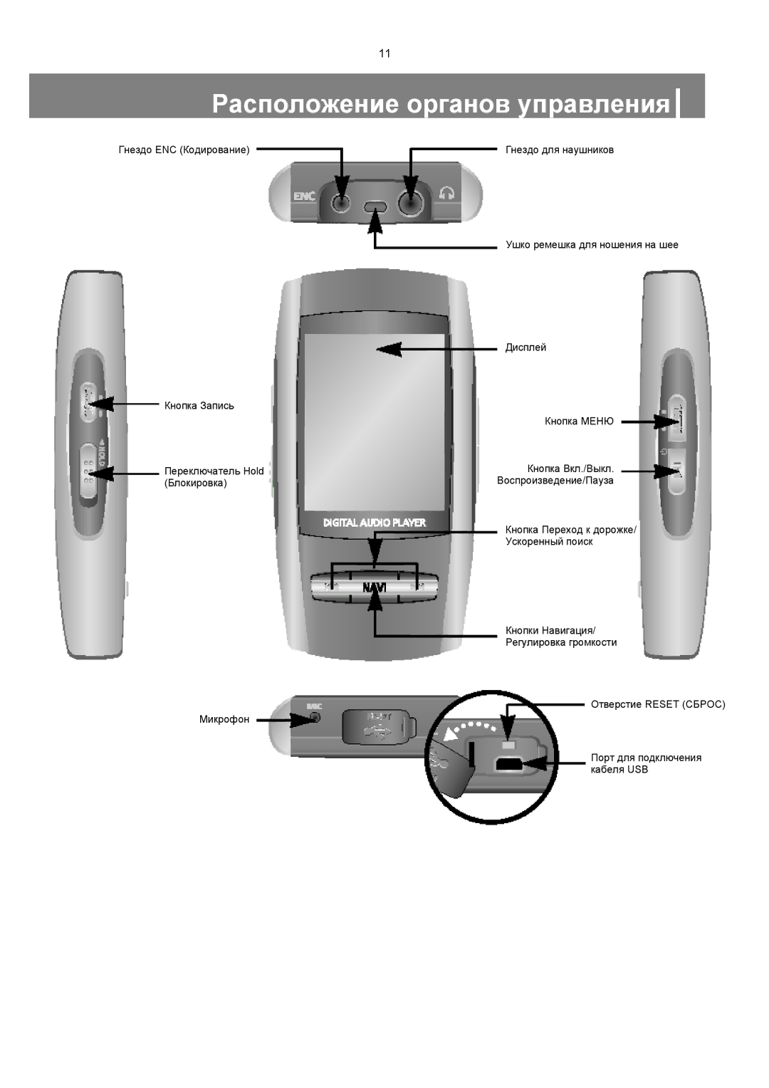 Samsung YP-T8XE/XFO, YP-T8ZB/XFO manual Расположение органов управления 