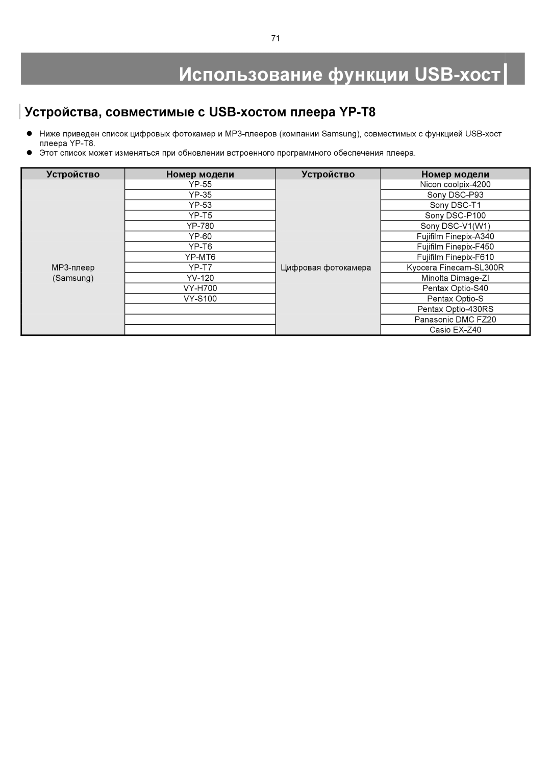 Samsung YP-T8XE/XFO, YP-T8ZB/XFO manual Устройства, совместимые с USB-хостом плеера YP-T8 