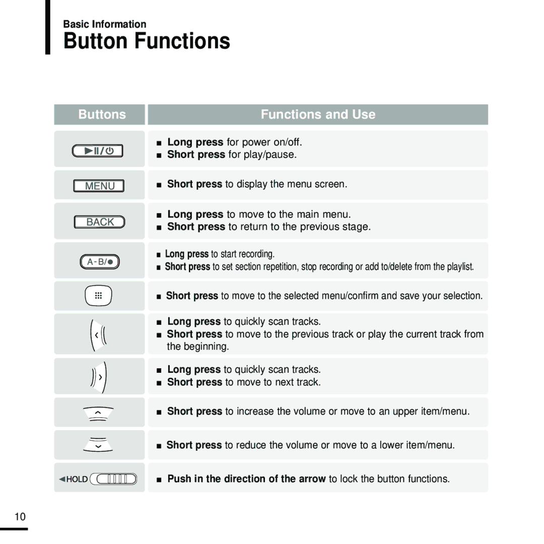 Samsung YP-T9 manual Button Functions, Buttons Functions and Use 