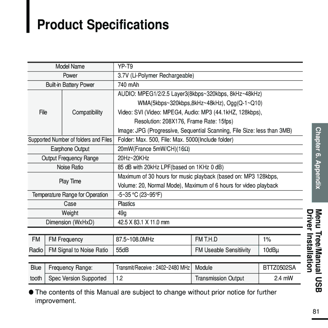 Samsung YP-T9 manual Product Specifications, Appendix Menu Tree/Manual USB Driver Installation 