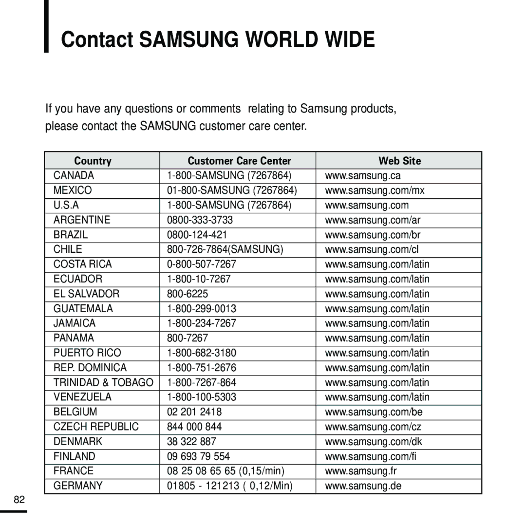 Samsung YP-T9 manual Contact Samsung World Wide 