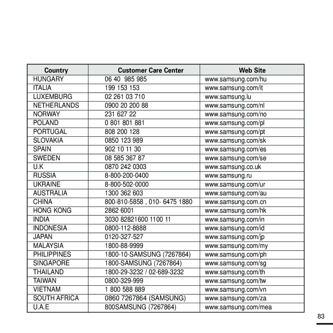 Samsung YP-T9 06 40 985, 199 153, 02 261 03, 0900 20 200, 231 627, 801 801, 808 200, 0850 123, 902 10 11, 1300 362, 2862 