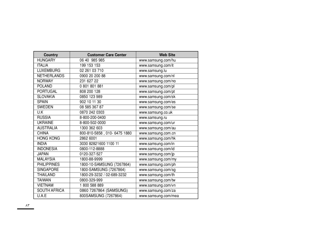 Samsung YP-T9BAB/AAW, YP-T9AB/HAO, YP-T9BQB/HAO, YP-T9BZB/XSG, YP-T9QB/XSG, YP-T9ZU/XSG, YP-T9BQB/XSG, YP-T9BAB/XSG manual Hungary 