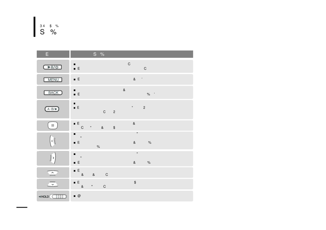 Samsung YP-T9BQB/XFU, YP-T9BAB/XFU manual ‘ÛÌÍˆËË Íìóôóí, Kìóôí‡ 