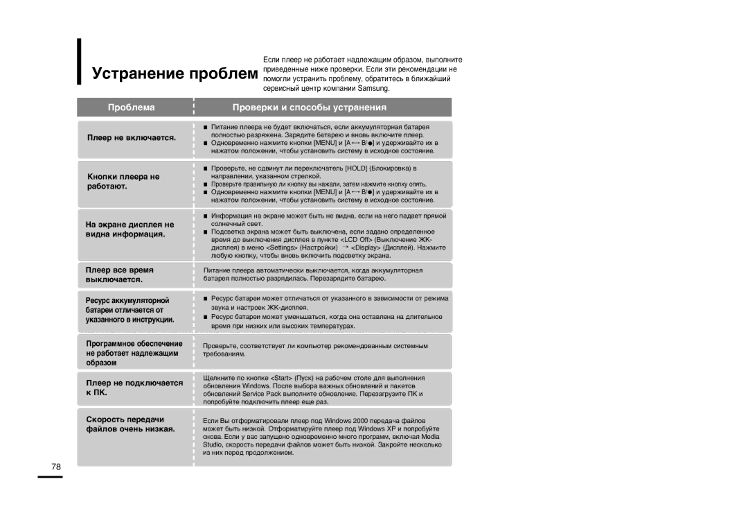 Samsung YP-T9BQB/XFU manual Ó·Îâï‡ Ó‚Âíë Ë Òôóòó·˚ Ûòú‡Ìâìëˇ, ≈Òîë Ôîââ Ìâ ‡·Óú‡Âú Ì‡‰Îâê‡˘Ëï Ó·‡Áóï, ‚˚Ôóîìëúâ 