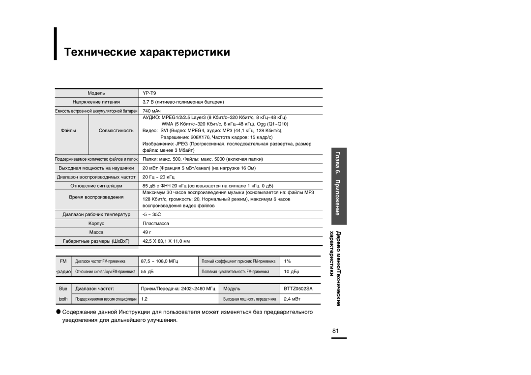 Samsung YP-T9BAB/XFU, YP-T9BQB/XFU manual ÂıÌË˜ÂÒÍËÂ ı‡‡ÍÚÂËÒÚËÍË, ÃÓ‰ÂÎ¸ YP-T9 