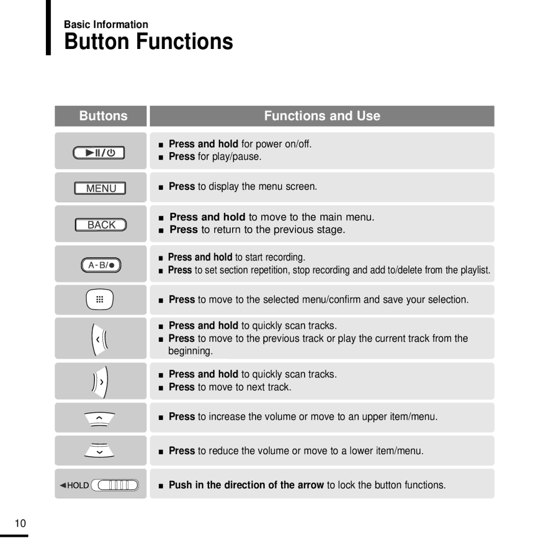 Samsung YP-T9J manual Button Functions, Buttons Functions and Use 