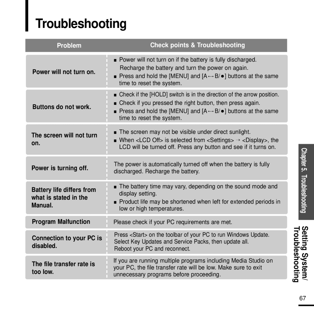 Samsung YP-T9J manual Troubleshooting, Problem 