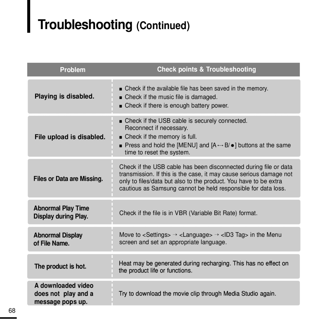 Samsung YP-T9J manual Product is hot 