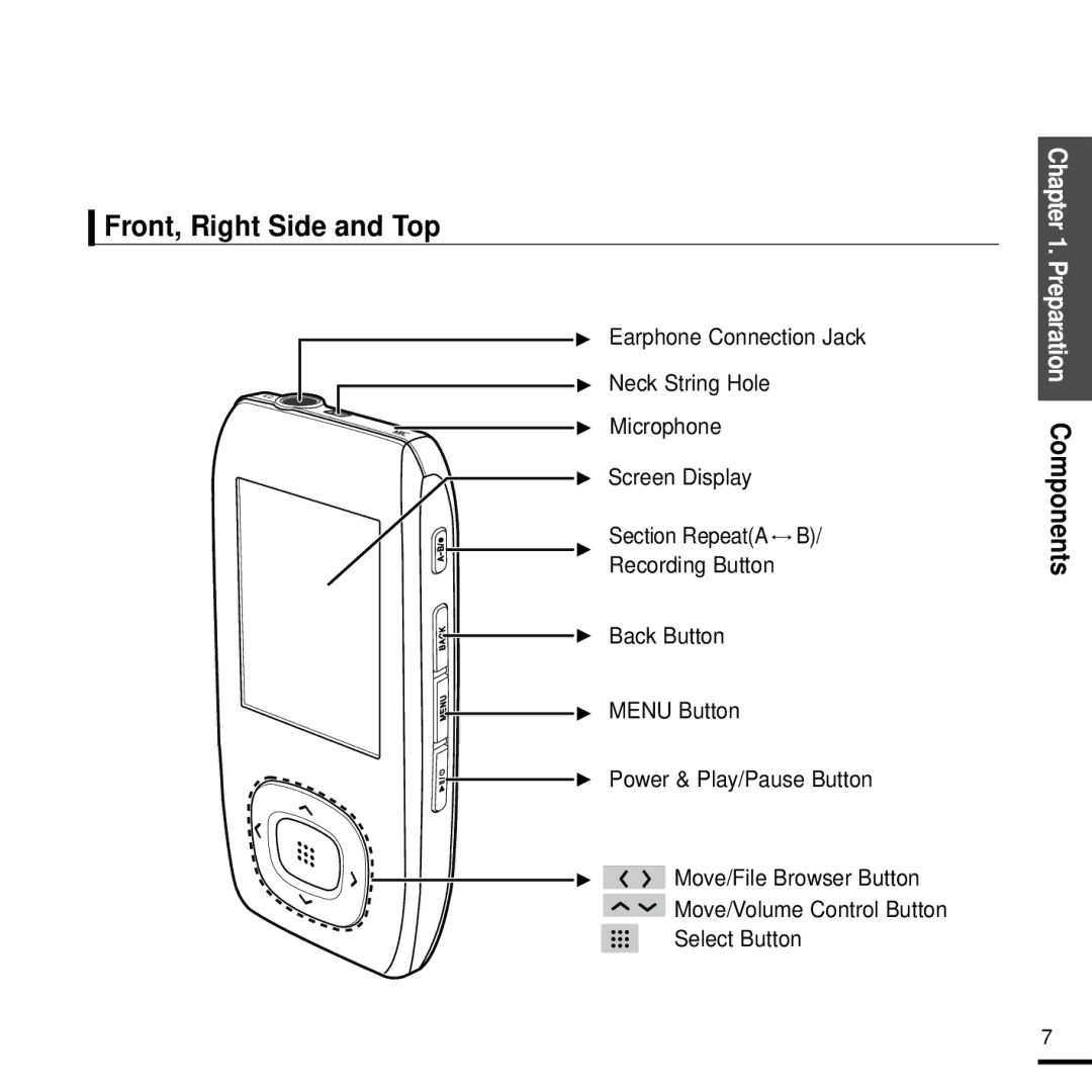 Samsung YP-T9J manual Front, Right Side and Top 