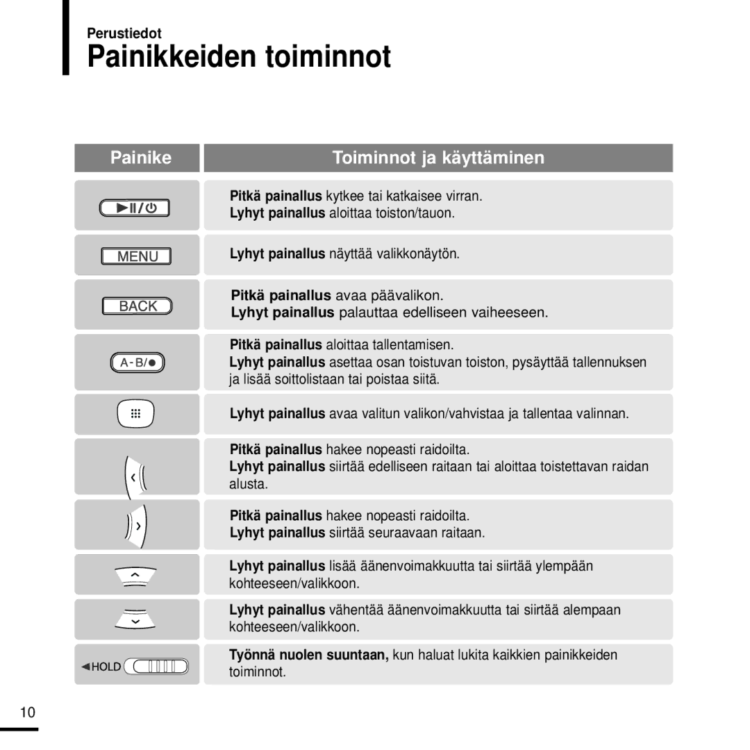 Samsung YP-T9JZB/XEE manual Painikkeiden toiminnot, Painike Toiminnot ja käyttäminen, Pitkä painallus avaa päävalikon 