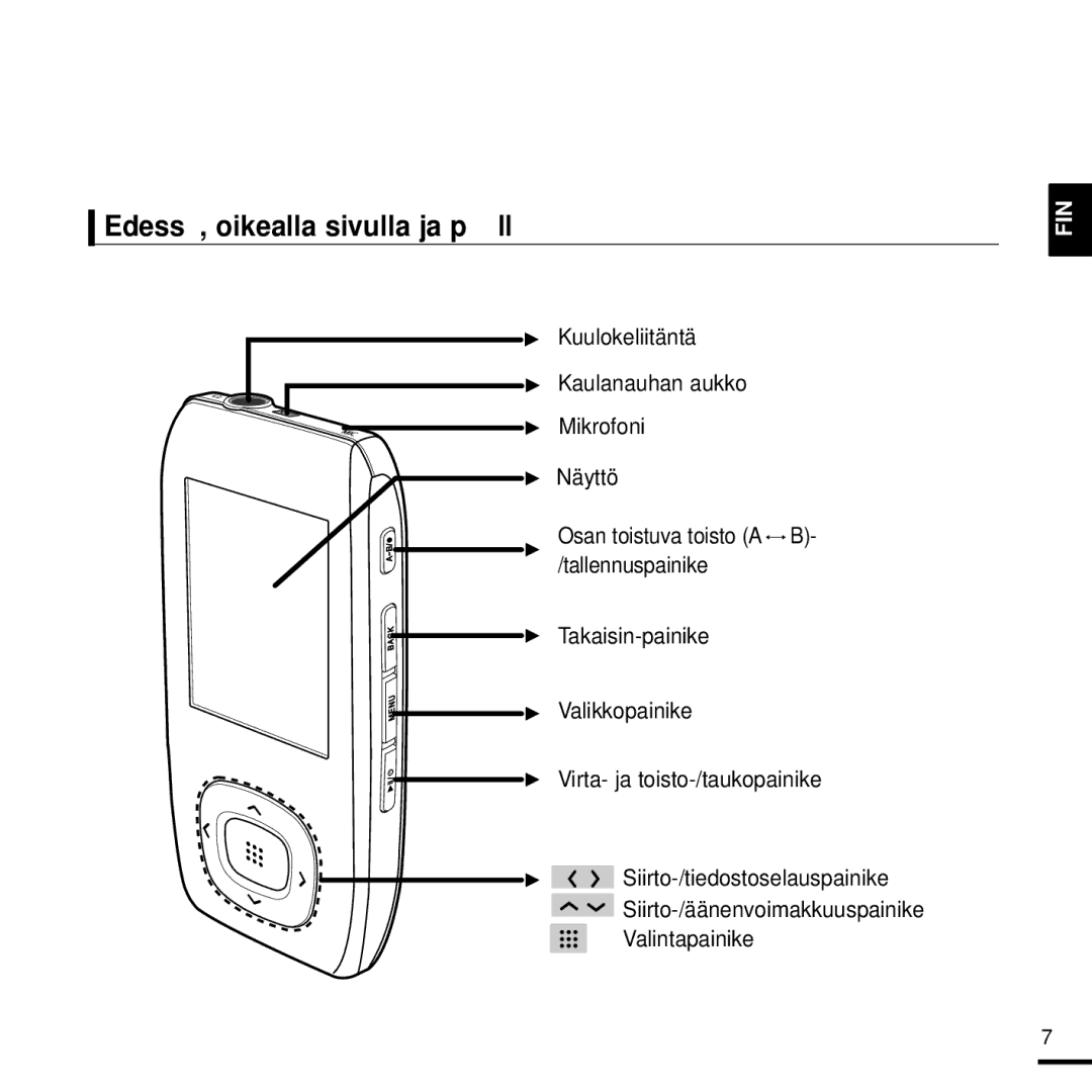 Samsung YP-T9JBZB/XEE, YP-T9JBAB/XEE, YP-T9JZU/XEE, YP-T9JQB/XEE, YP-T9JZB/XEE manual Edessä, oikealla sivulla ja päällä 