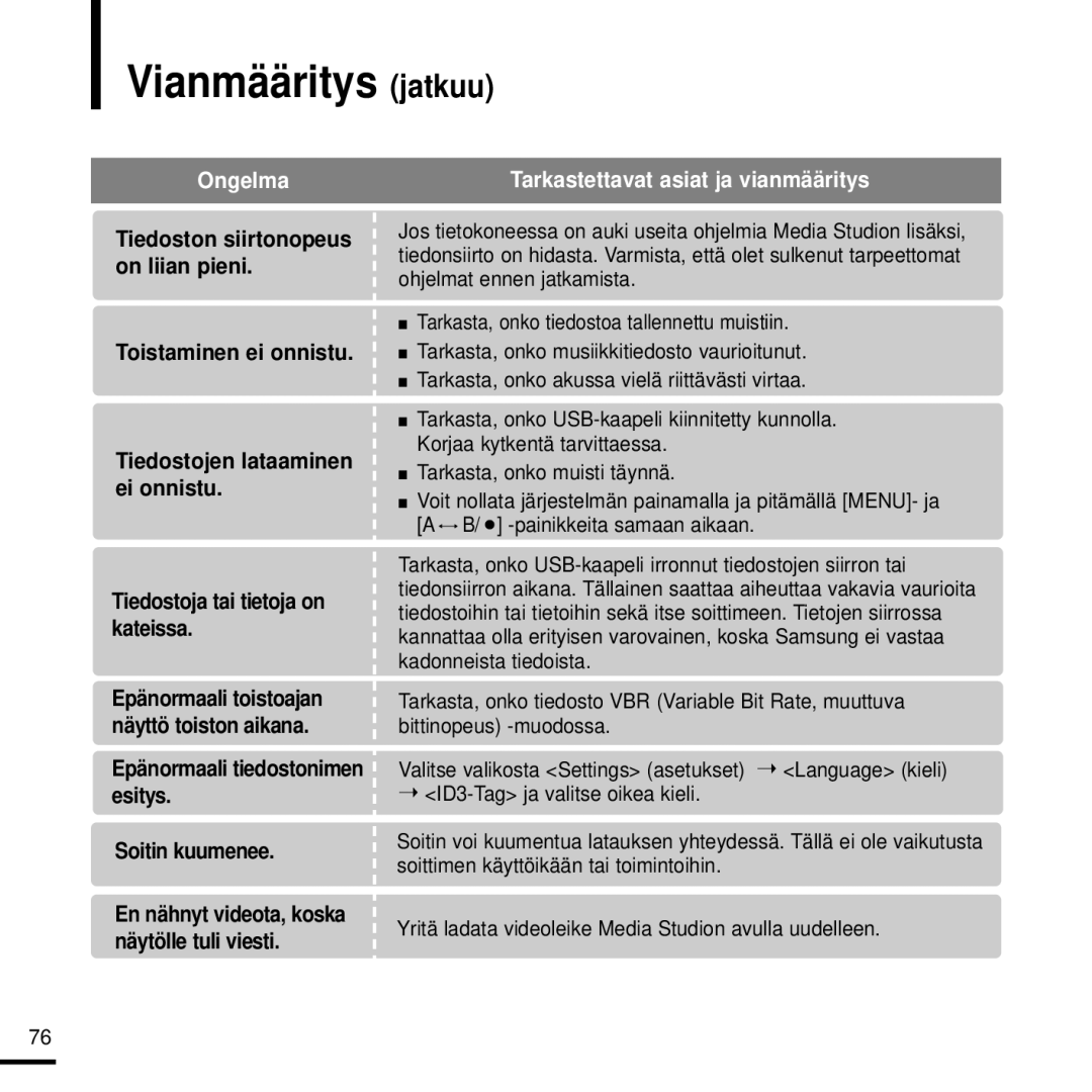 Samsung YP-T9JZB/XEE, YP-T9JBAB/XEE manual Vianmääritys jatkuu, Toistaminen ei onnistu, Tiedostoja tai tietoja on kateissa 